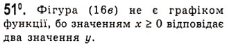 Завдання № 51 - Функція та її основні властивості - ГДЗ Алгебра 10 клас А.Г. Мерзляк, Д.А. Номіровський, В.Б. Полонський, М.С. Якір 2010 - Академічний рівень