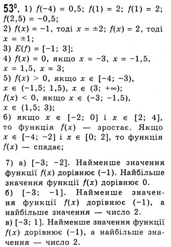 Завдання № 53 - Функція та її основні властивості - ГДЗ Алгебра 10 клас А.Г. Мерзляк, Д.А. Номіровський, В.Б. Полонський, М.С. Якір 2010 - Академічний рівень