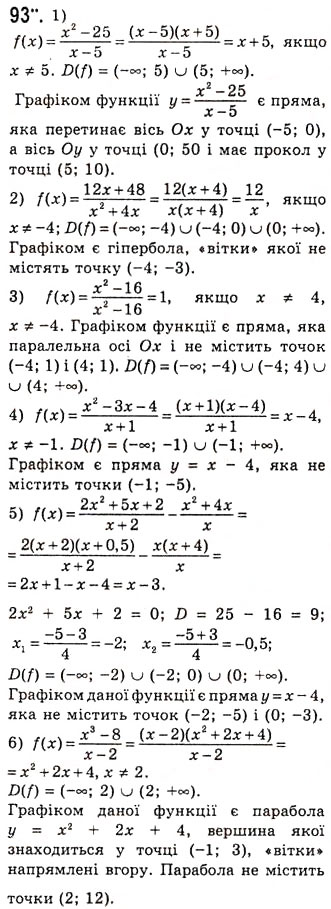 Завдання № 93 - Функція та її основні властивості - ГДЗ Алгебра 10 клас А.Г. Мерзляк, Д.А. Номіровський, В.Б. Полонський, М.С. Якір 2010 - Академічний рівень