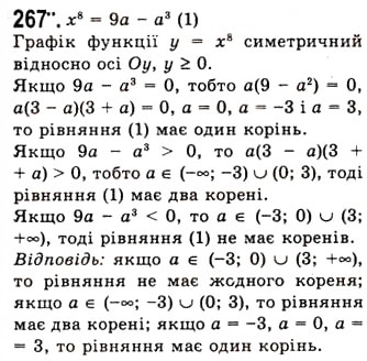 Завдання № 267 - Степенева функція з натуральним показником - ГДЗ Алгебра 10 клас А.Г. Мерзляк, Д.А. Номіровський, В.Б. Полонський, М.С. Якір 2010 - Академічний рівень