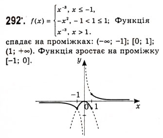 Завдання № 292 - Степенева функція з цілим показником - ГДЗ Алгебра 10 клас А.Г. Мерзляк, Д.А. Номіровський, В.Б. Полонський, М.С. Якір 2010 - Академічний рівень