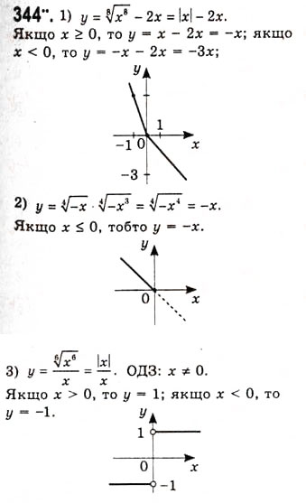 Завдання № 344 - Властивості кореня п-ого степеня - ГДЗ Алгебра 10 клас А.Г. Мерзляк, Д.А. Номіровський, В.Б. Полонський, М.С. Якір 2010 - Академічний рівень