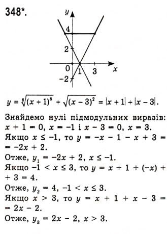 Завдання № 348 - Властивості кореня п-ого степеня - ГДЗ Алгебра 10 клас А.Г. Мерзляк, Д.А. Номіровський, В.Б. Полонський, М.С. Якір 2010 - Академічний рівень