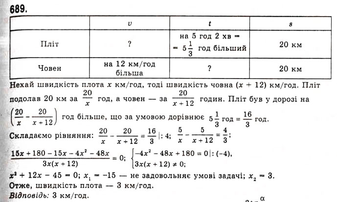Завдання № 689 - Формули зведення - ГДЗ Алгебра 10 клас А.Г. Мерзляк, Д.А. Номіровський, В.Б. Полонський, М.С. Якір 2010 - Академічний рівень