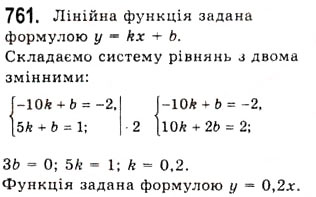 Завдання № 761 - Сума і різниця синусів (косинусів) - ГДЗ Алгебра 10 клас А.Г. Мерзляк, Д.А. Номіровський, В.Б. Полонський, М.С. Якір 2010 - Академічний рівень