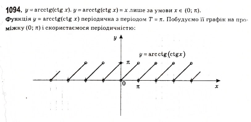 Завдання № 1094 - 50. Функції у = arctg х і у = arcctg х - ГДЗ Алгебра 10 клас А.Г. Мерзляк, Д.А. Номіровський, В.Б. Полонський, М.С. Якір 2010 - Профільний рівень