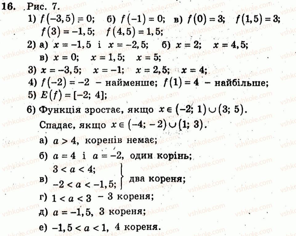 Завдання № 16 - Варіант 2 - ГДЗ Алгебра 10 клас А.Г. Мерзляк, В.Б. Полонський, Ю.М. Рабінович, М.С. Якір 2011 - Збірник задач і контрольних робіт