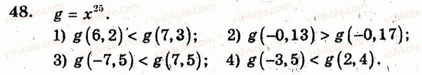 Завдання № 48 - Варіант 2 - ГДЗ Алгебра 10 клас А.Г. Мерзляк, В.Б. Полонський, Ю.М. Рабінович, М.С. Якір 2011 - Збірник задач і контрольних робіт