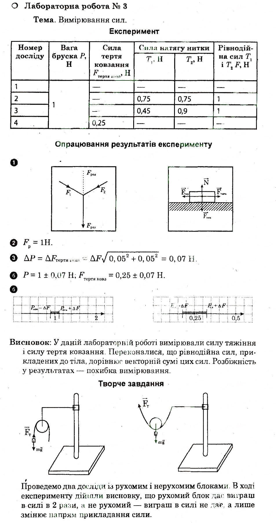 Завдання № ЛР3 - Лабораторні роботи - ГДЗ Фізика 10 клас Ф.Я. Божинова, С.В. Каплун 2011 - Академічний рівень: Зошит для лабораторних робіт