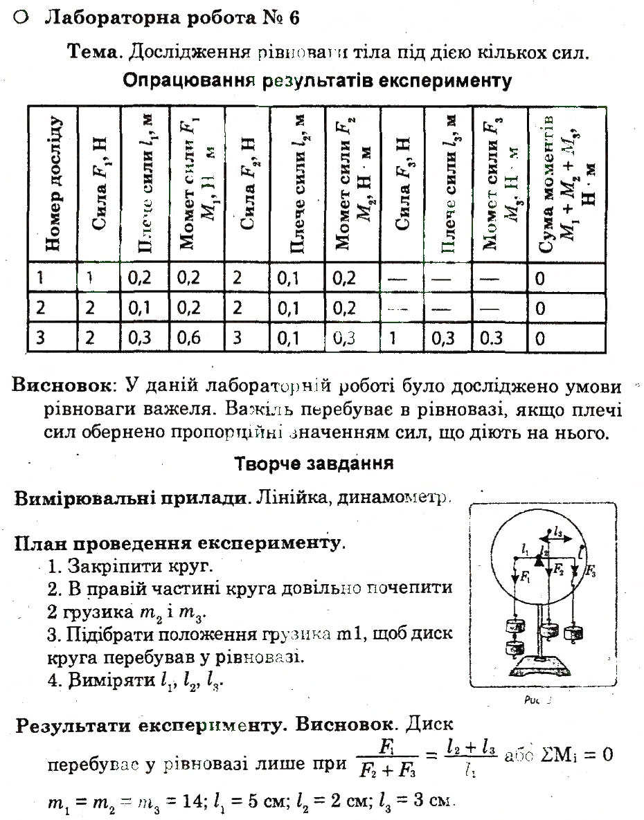 Завдання № ЛР6 - Лабораторні роботи - ГДЗ Фізика 10 клас Ф.Я. Божинова, С.В. Каплун 2011 - Академічний рівень: Зошит для лабораторних робіт