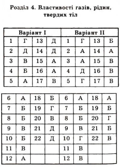 Завдання № 4 - Тестові завдання - ГДЗ Фізика 10 клас В.Д. Сиротюк, В.І. Баштовий 2010 - Рівень стандарту