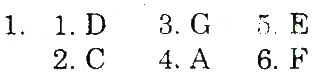 Завдання № 1 - Variant 1 - ГДЗ Англійська мова 10 клас С.В. Мясоєдова 2010 - Зошит для контролю знань (до підручника О.Д. Карп’юк)