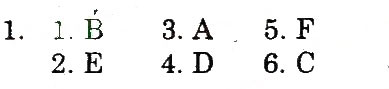 Завдання № 1 - Variant 1 - ГДЗ Англійська мова 10 клас С.В. Мясоєдова 2010 - Зошит для контролю знань (до підручника О.Д. Карп’юк)