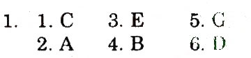 Завдання № 1 - Variant 2 - ГДЗ Англійська мова 10 клас С.В. Мясоєдова 2010 - Зошит для контролю знань (до підручника О.Д. Карп’юк)