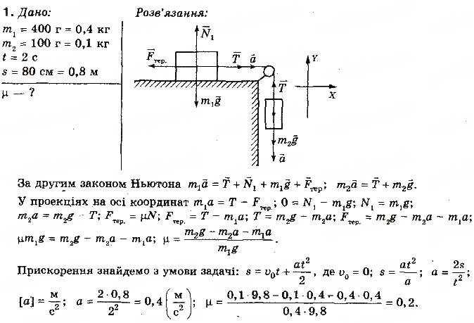 Завдання № 1 - Вправа 23 - ГДЗ Фізика 10 клас Т.М. Засєкіна, М.В. Головко 2010 - Профільний рівень
