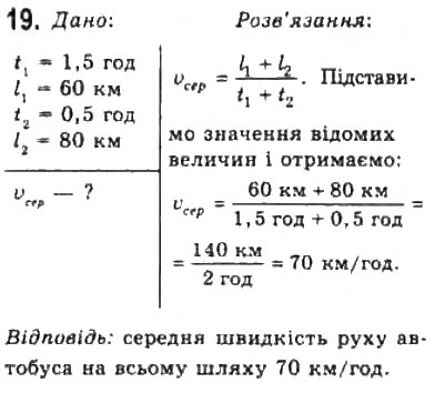 Завдання № 19 - Розділ 1. КІНЕМАТИКА - ГДЗ Фізика 10 клас В.Д. Сиротюк, В.І. Баштовий 2010 - Рівень стандарту