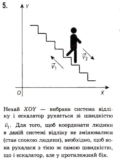 Завдання № 5 - Розділ 1. КІНЕМАТИКА - ГДЗ Фізика 10 клас В.Д. Сиротюк, В.І. Баштовий 2010 - Рівень стандарту