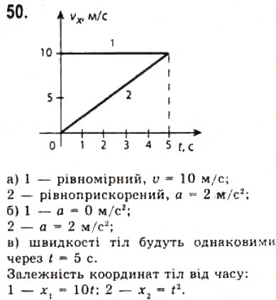 Завдання № 50 - Розділ 1. КІНЕМАТИКА - ГДЗ Фізика 10 клас В.Д. Сиротюк, В.І. Баштовий 2010 - Рівень стандарту