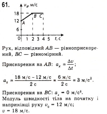 Завдання № 61 - Розділ 1. КІНЕМАТИКА - ГДЗ Фізика 10 клас В.Д. Сиротюк, В.І. Баштовий 2010 - Рівень стандарту