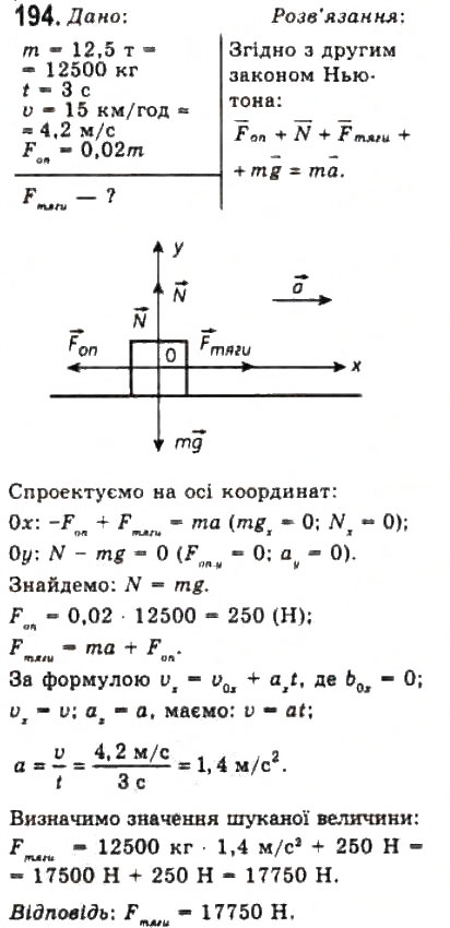 Завдання № 194 - Розділ 2. ДИНАМІКА - ГДЗ Фізика 10 клас В.Д. Сиротюк, В.І. Баштовий 2010 - Рівень стандарту