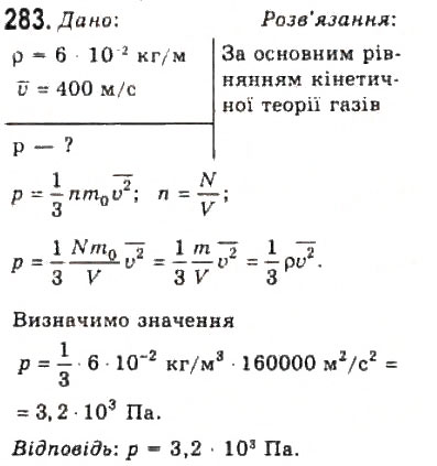 Завдання № 283 - Розділ 4. ВЛАСТИВОСТІ ГАЗІВ, РІДИН, ТВЕРДИХ ТІЛ - ГДЗ Фізика 10 клас В.Д. Сиротюк, В.І. Баштовий 2010 - Рівень стандарту