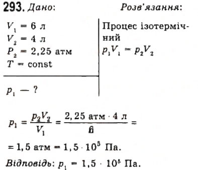 Завдання № 293 - Розділ 4. ВЛАСТИВОСТІ ГАЗІВ, РІДИН, ТВЕРДИХ ТІЛ - ГДЗ Фізика 10 клас В.Д. Сиротюк, В.І. Баштовий 2010 - Рівень стандарту
