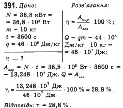 Завдання № 391 - Розділ 5. ОСНОВИ ТЕРМОДИНАМІКИ - ГДЗ Фізика 10 клас В.Д. Сиротюк, В.І. Баштовий 2010 - Рівень стандарту