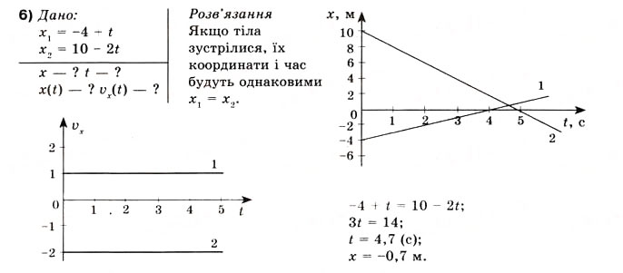 Завдання № 6 - Вправа 5 - ГДЗ Фізика 10 клас В.Г. Бар’яхтар, Ф.Я. Божинова 2010 - Академічний рівень