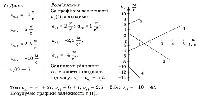 Завдання № 7 - Вправа 8 - ГДЗ Фізика 10 клас В.Г. Бар’яхтар, Ф.Я. Божинова 2010 - Академічний рівень