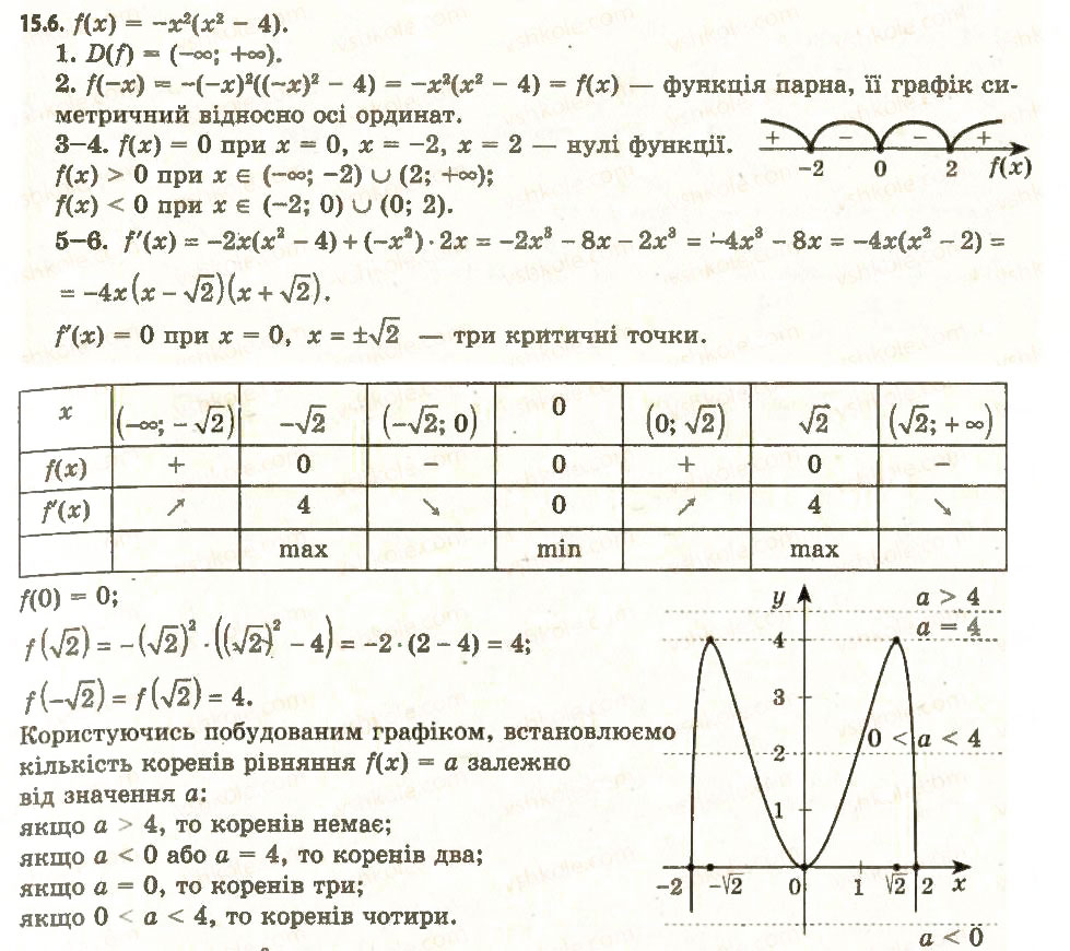 Завдання № 6 - 15. Побудова графіків функції - ГДЗ Алгебра 11 клас А.Г. Мерзляк, Д.А. Номіровський, В.Б. Полонський, М.С. Якір 2011 - Академічний, профільний рівні