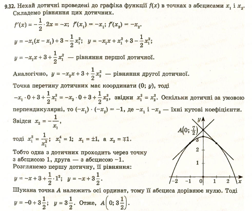 Завдання № 32 - 9. Рівняння дотичної - ГДЗ Алгебра 11 клас А.Г. Мерзляк, Д.А. Номіровський, В.Б. Полонський, М.С. Якір 2011 - Академічний, профільний рівні