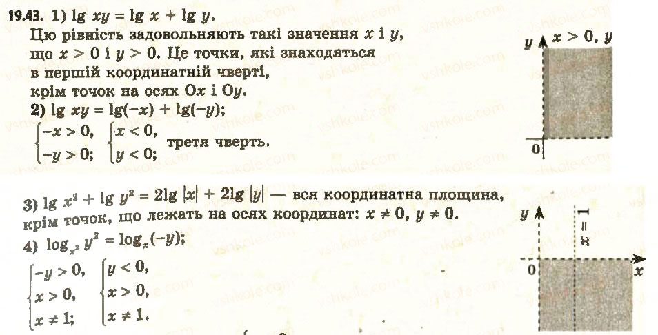 Завдання № 43 - 19. Логарифм і його властивості - ГДЗ Алгебра 11 клас А.Г. Мерзляк, Д.А. Номіровський, В.Б. Полонський, М.С. Якір 2011 - Академічний, профільний рівні