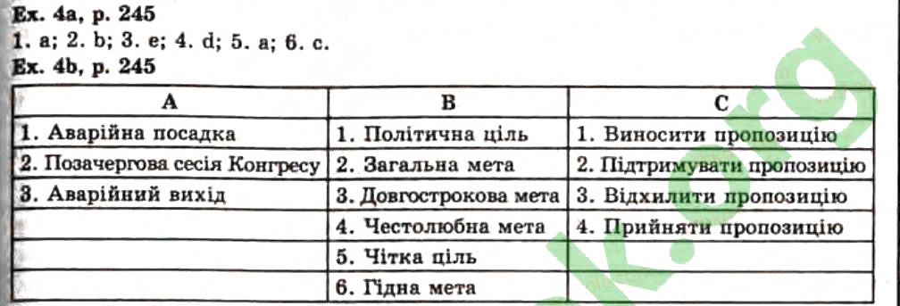 Завдання № Ex4p245 - Unit 8. People and Society - ГДЗ Англійська мова 11 клас О.Д. Карп'юк 2011 - 10 рік навчання