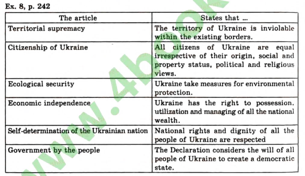 Завдання № Ex8p242 - Unit 8. People and Society - ГДЗ Англійська мова 11 клас О.Д. Карп'юк 2011 - 10 рік навчання