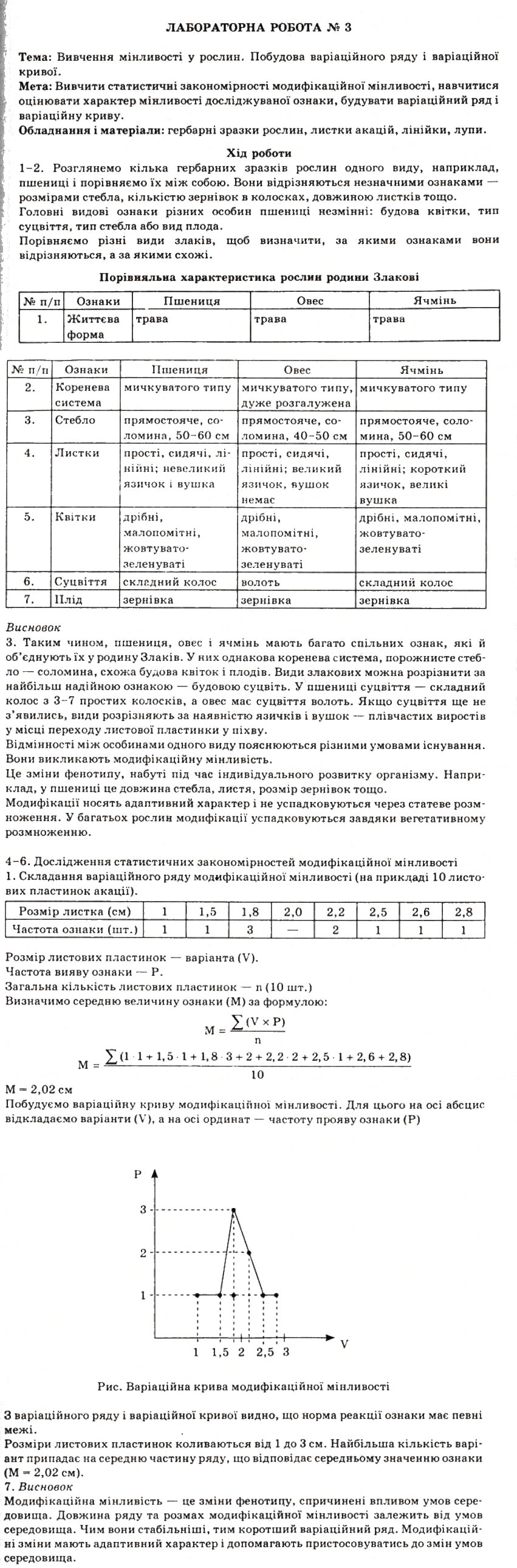 Завдання № ЛР3 - Лабораторні роботи - ГДЗ Біологія 11 клас П.Г. Балан, Ю.Г. Вервес 2011 - Академічний рівень