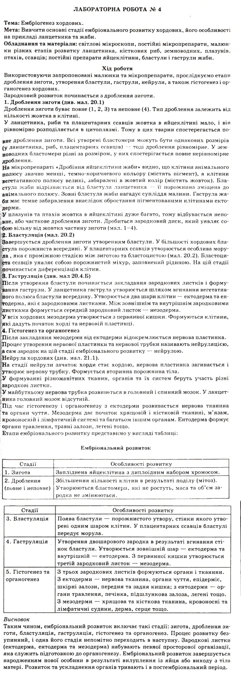 Завдання № ЛР4 - Лабораторні роботи - ГДЗ Біологія 11 клас П.Г. Балан, Ю.Г. Вервес 2011 - Академічний рівень