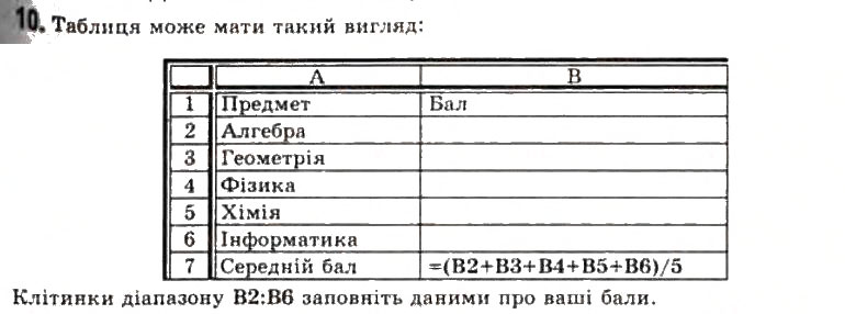 Завдання № 10 - 2.2. Уведення та редагування даних в Excel 2007 - ГДЗ Інформатика 11 клас Й.Я. Ривкінд, Т.І. Лисенко, Л.А. Чернікова, В.В. Шакотько 2011