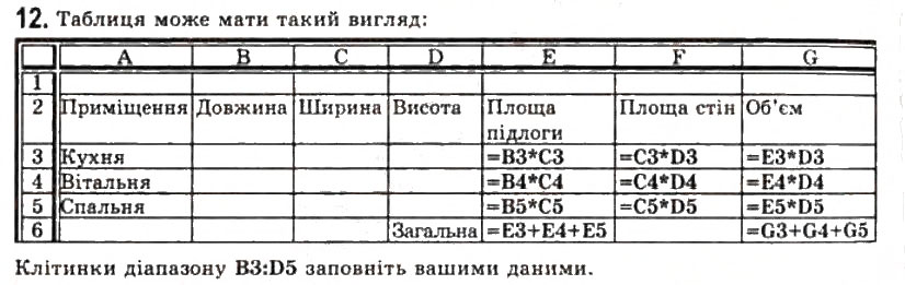 Завдання № 12 - 2.2. Уведення та редагування даних в Excel 2007 - ГДЗ Інформатика 11 клас Й.Я. Ривкінд, Т.І. Лисенко, Л.А. Чернікова, В.В. Шакотько 2011