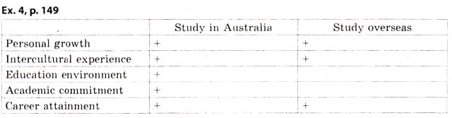 Завдання № 4 - 3.2. Australia Bound: Career Counselling - ГДЗ Англійська мова 11 клас Л.В. Калініна, І.В. Самойлюкевич 2011