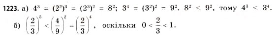 Завдання № 1223 - ДОДАТКОВІ ЗАВДАННЯ - ГДЗ Математика 11 клас Г.П. Бевз, В.Г. Бевз 2011 - Рівень стандарту