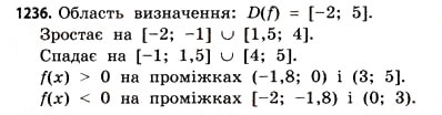 Завдання № 1236 - ДОДАТКОВІ ЗАВДАННЯ - ГДЗ Математика 11 клас Г.П. Бевз, В.Г. Бевз 2011 - Рівень стандарту