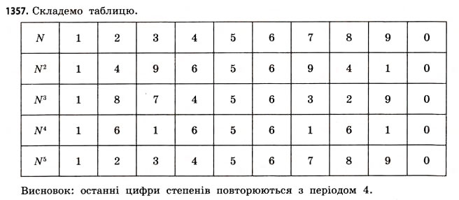 Завдання № 1357 - ДОДАТКОВІ ЗАВДАННЯ - ГДЗ Математика 11 клас Г.П. Бевз, В.Г. Бевз 2011 - Рівень стандарту