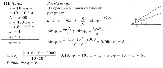 Завдання № 323 - Завдання до § 33-36 - ГДЗ Фізика 11 клас В.Д. Сиротюк, В.І. Баштовий 2011