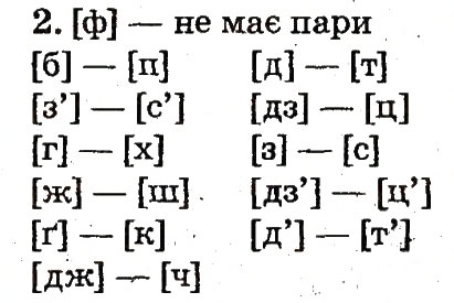 Завдання № 2 - Тема 21 - ГДЗ Українська мова 2 клас М.Д. Захарійчук 2012