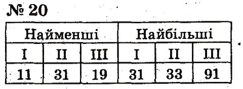 Завдання № 20 - Розділ 1. Узагальнення і систематизація навчального матеріалу за 1 клас - ГДЗ Математика 2 клас Ф.М. Рівкінд, Л.В. Оляницька 2012