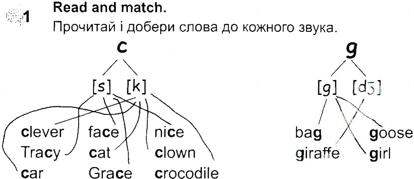 Завдання № 1 - Lesson 3 - ГДЗ Англійська мова 2 клас О.Д. Карп’юк 2013 - Робочий зошит