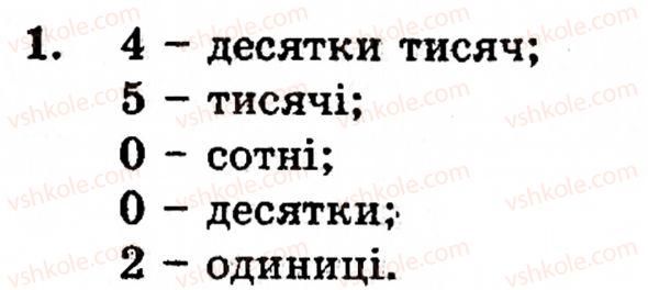Завдання № 1 - § 1. Порівняння натуральних чисел. Додавання та віднімання - ГДЗ Математика 5 клас Г.М. Янченко, В.Р. Кравчук 2010