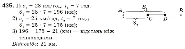Завдання № 435 - § 9. Множення натуральних чисел - ГДЗ Математика 5 клас Г.П. Бевз, В.Г. Бевз 2005