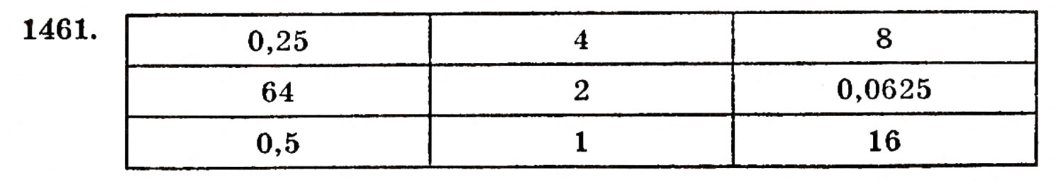 Завдання № 1461 - § 31. Ділення на десятковий дріб - ГДЗ Математика 5 клас Г.П. Бевз, В.Г. Бевз 2005