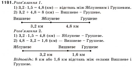 Завдання № 1181 - Вправи для повторення за курс математики 5 класу - ГДЗ Математика 5 клас А.Г. Мерзляк, В.Б. Полонський, М.С. Якір 2005